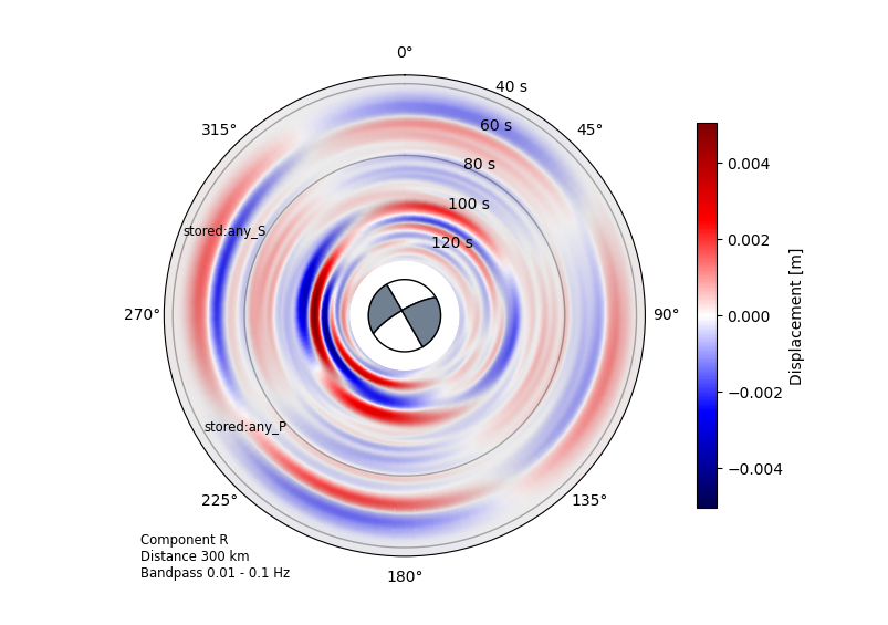 Source radiation pattern, as