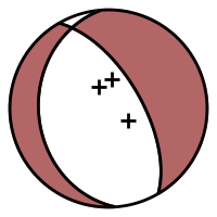 Focal sphere diagram with station symbols