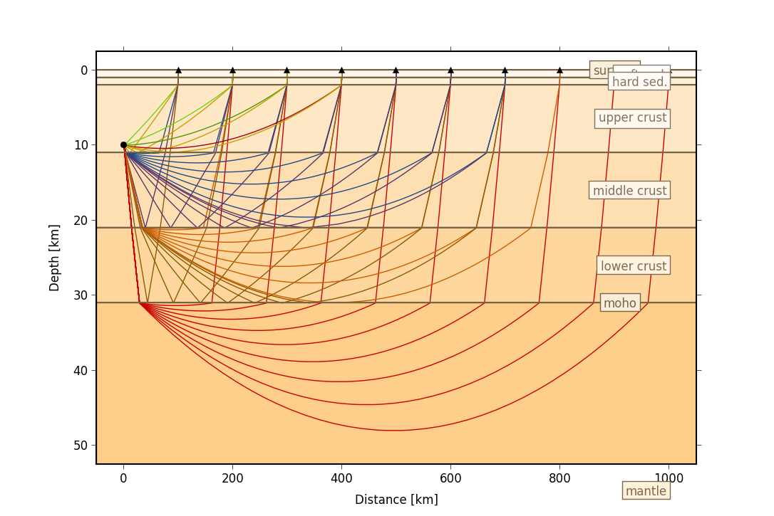 ../../_images/cake_plot_example.png