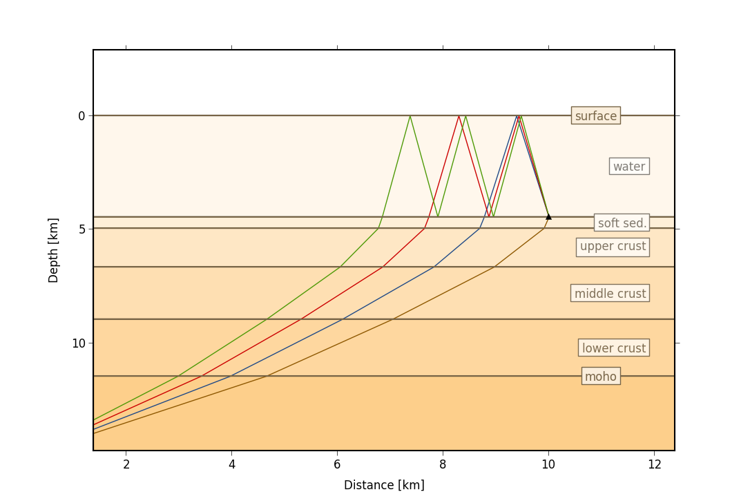 ../../_images/cake_plot_example_2.png