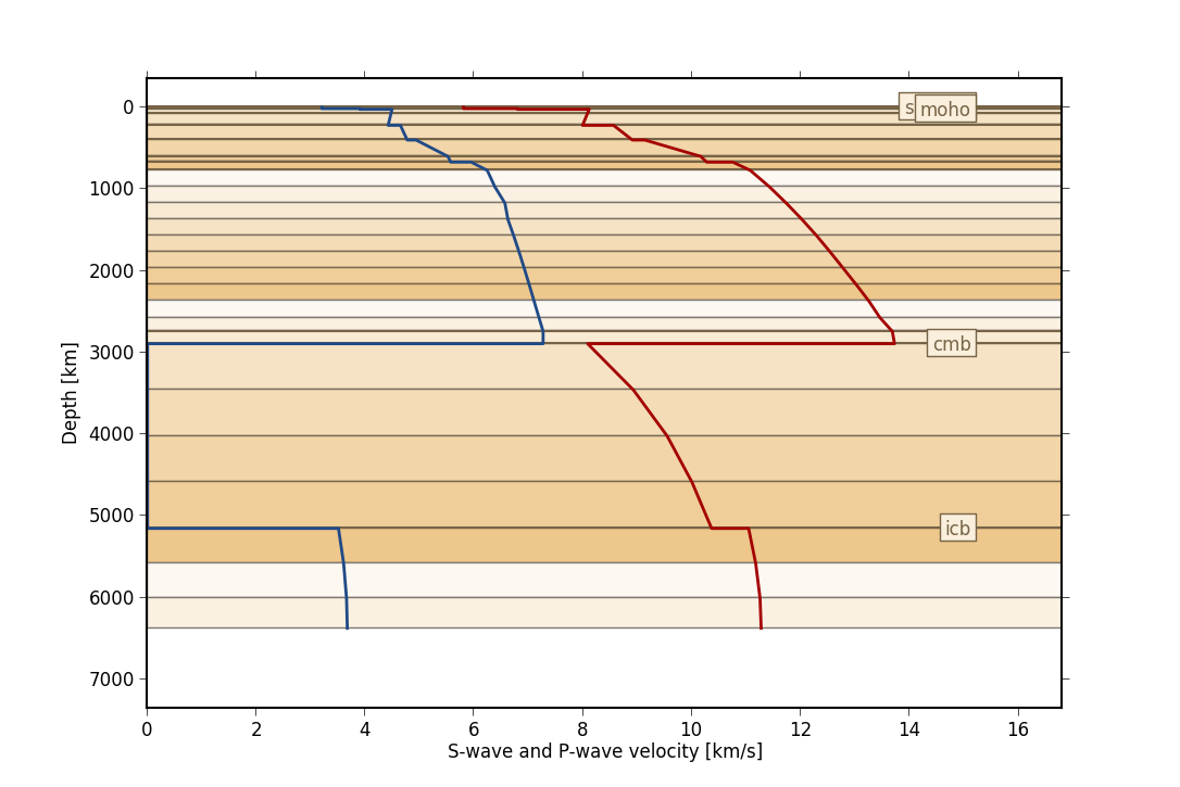../../_images/cake_plot_example_4.png