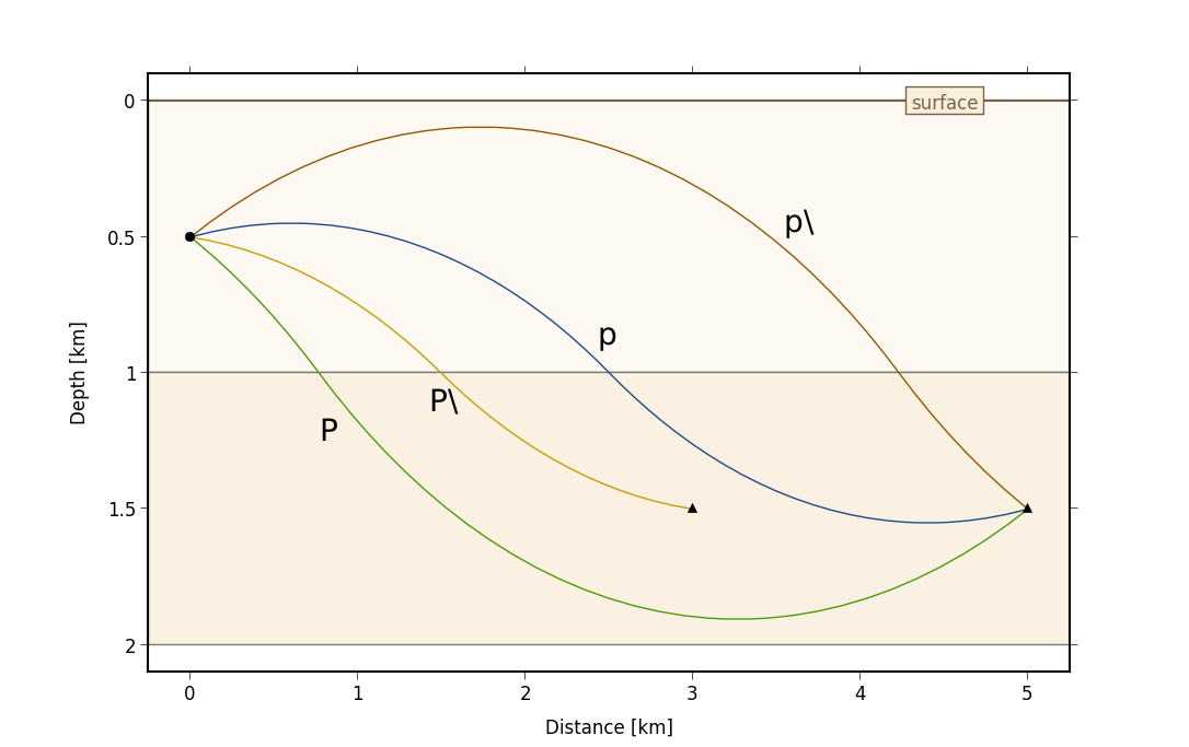 ../../_images/cake_plot_example_5.png