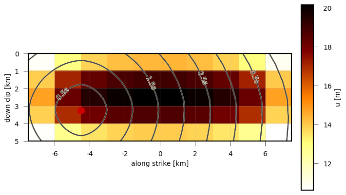 Rupture propagation and dislocation of a simple dynamic rupture source with uniform rake tractions