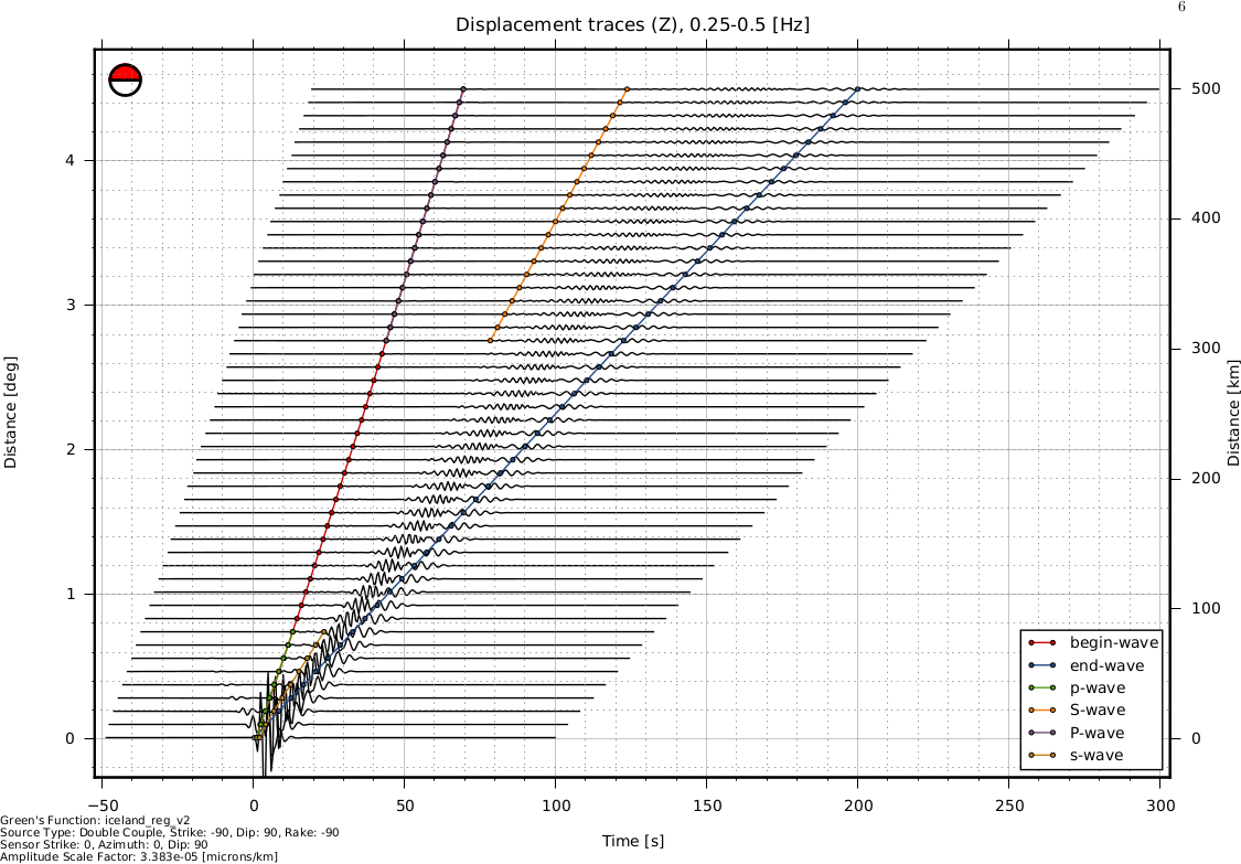 ../../_images/fomosto_report_displacement1.png